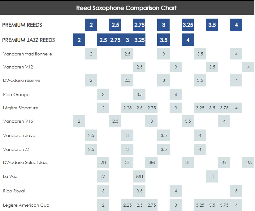 Anches Jazz pour saxophone ténor - Image 2